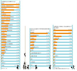 珠三角城市大學生就業趨勢 深圳軟件開發吃香，莞佛魅力不及珠海
