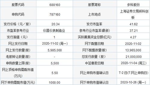 今日新股申購(gòu)聚焦 金達(dá)萊與步科股份，軟件開(kāi)發(fā)板塊迎來(lái)新機(jī)遇