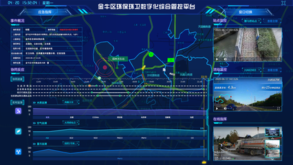 成都市智慧城市建設(shè)行動(dòng)方案（2020-2022） 打造智能治理新標(biāo)桿